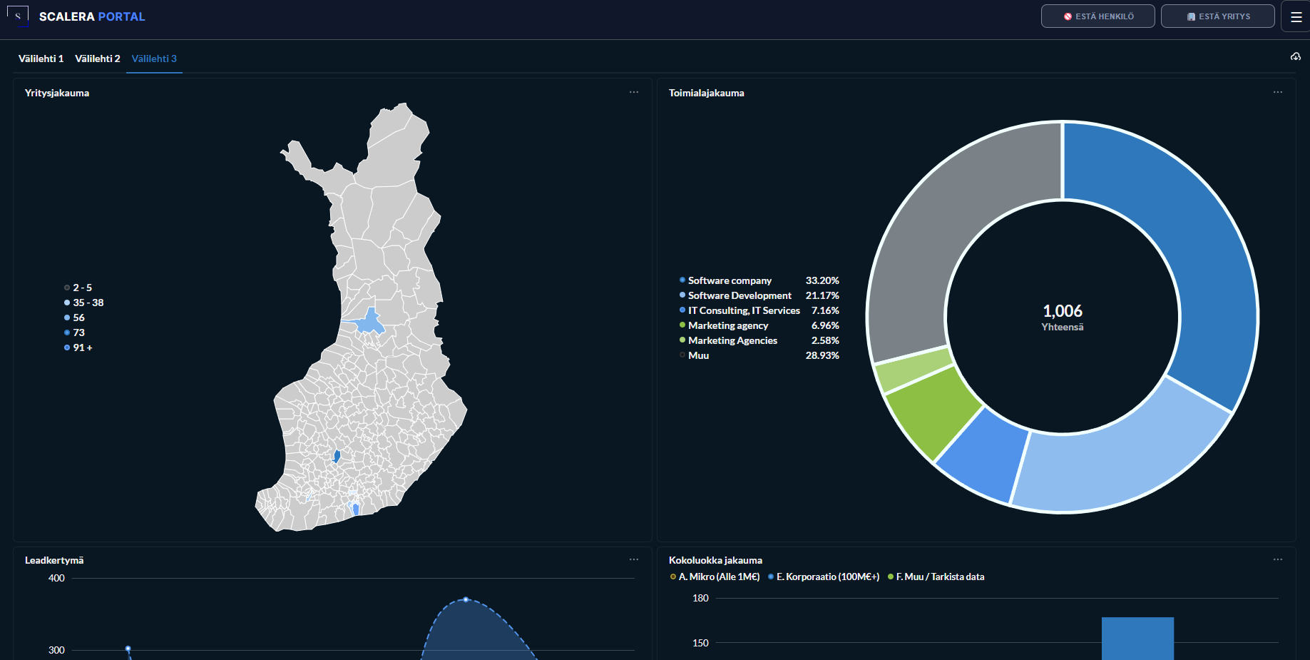 AutoClient analytiikkanäkymä